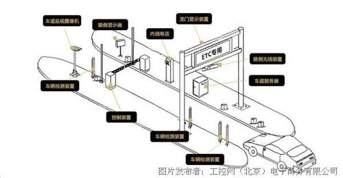 工控及自动化产品选型指南 构建高效可靠的自动化控制系统