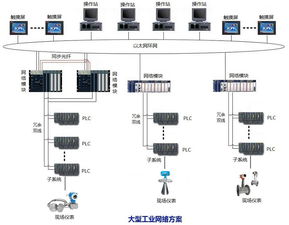 自动化工程控制系统 核心技术与DCS应用解析